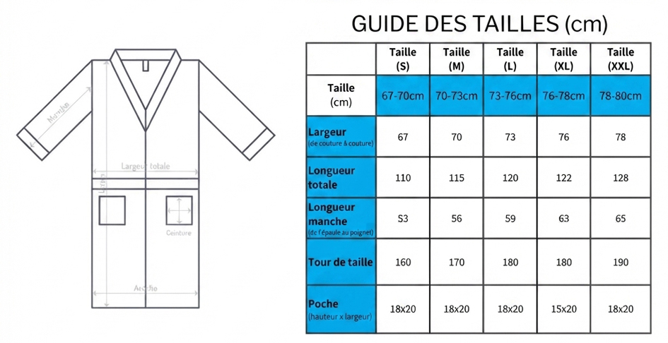 Guide des tailles
